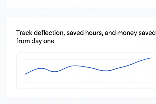 HolosCX money saved and deflection analytics chart
